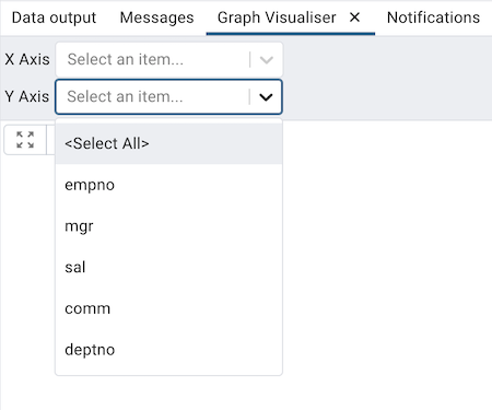 Query tool graph visualiser yaxis