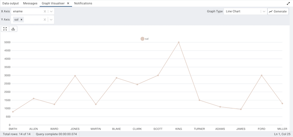 Query tool graph visualiser line chart
