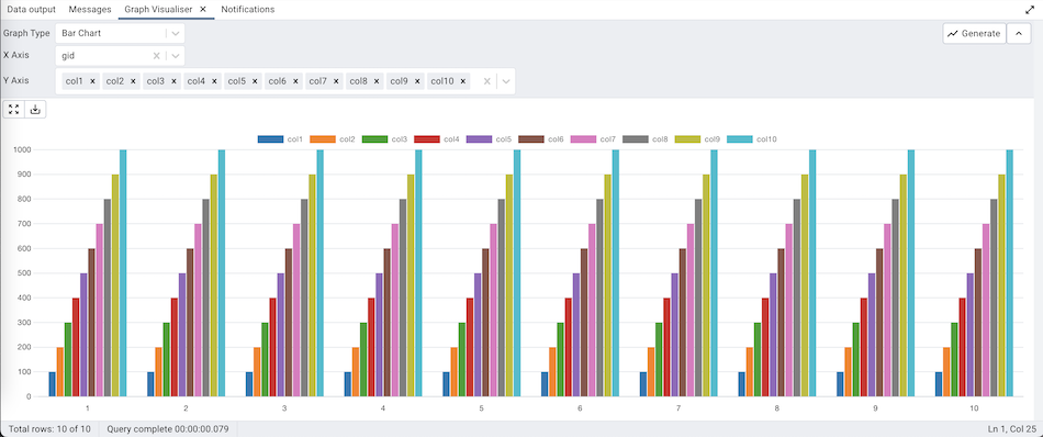 Query tool graph visualiser bar chart