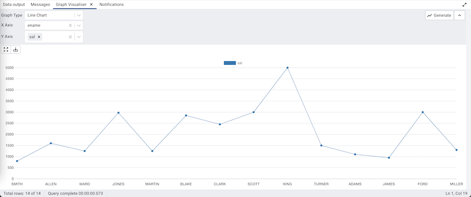 Query tool graph visualiser line chart