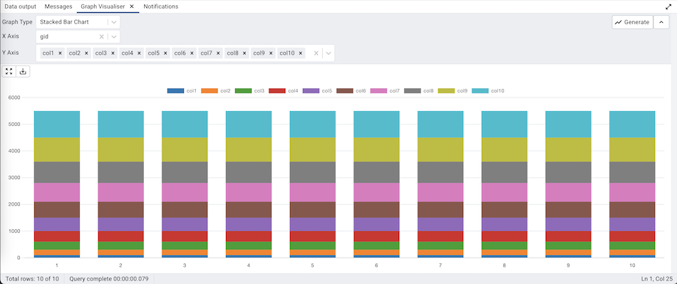 Query tool graph visualiser stacked bar chart