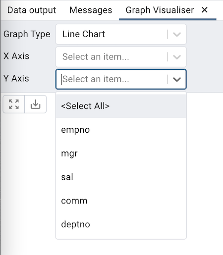 Query tool graph visualiser yaxis