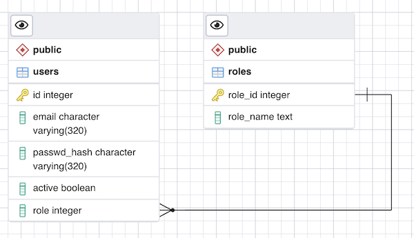 pgadmin 4 schema diagram pgadmin 4 schema diagram