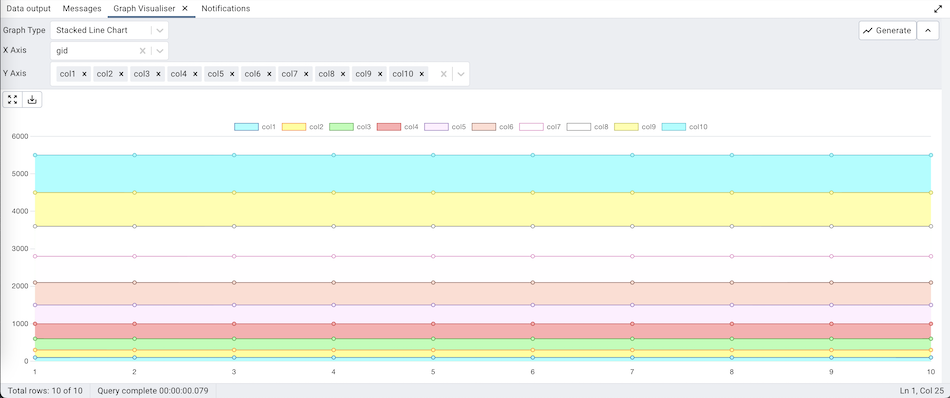 Query tool graph visualiser stacked line chart