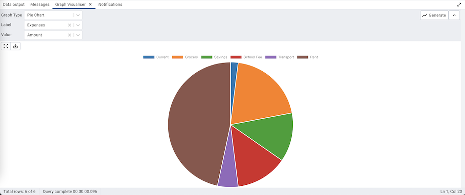 Query tool graph visualiser pie chart
