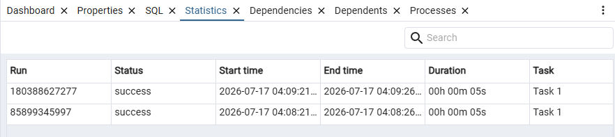 pgTimeTable task statistics